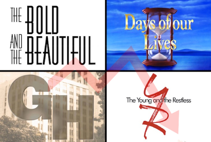 Daytime Soap Ratings During The Pandemic - When Will New Episodes Air?