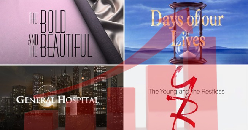 Soap Opera Ratings For the Last Week Of 2020 Are In, The Winners and Losers HERE!