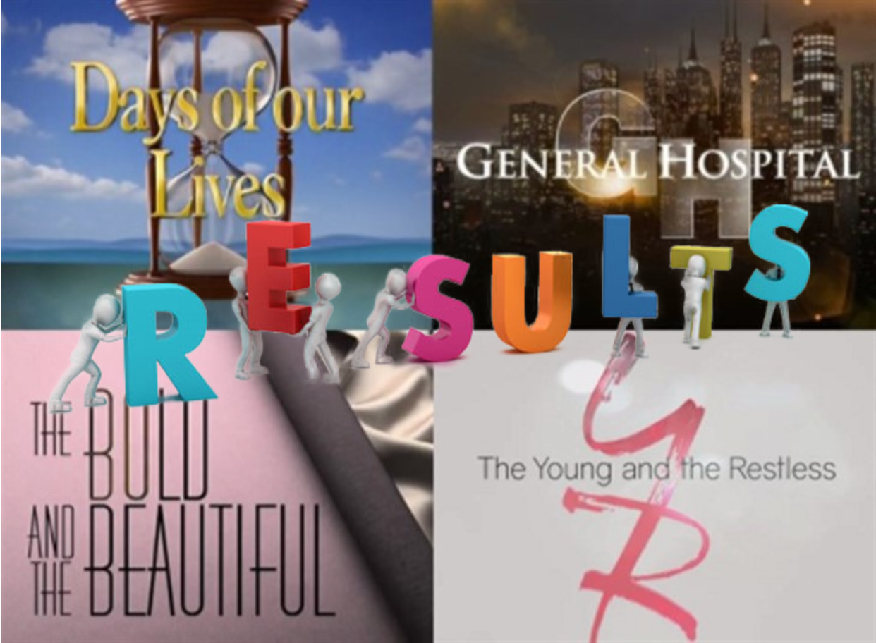 Daytime Drama Ratings Report: Which Soap Came Out On Top?